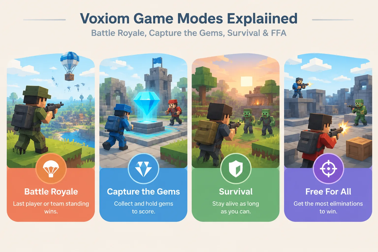 Diagram comparing four Voxiom game modes